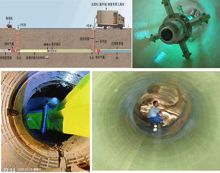 珠晖UV-CIPP内衬修复