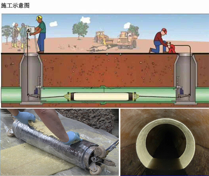 珠晖管道局部点状修复